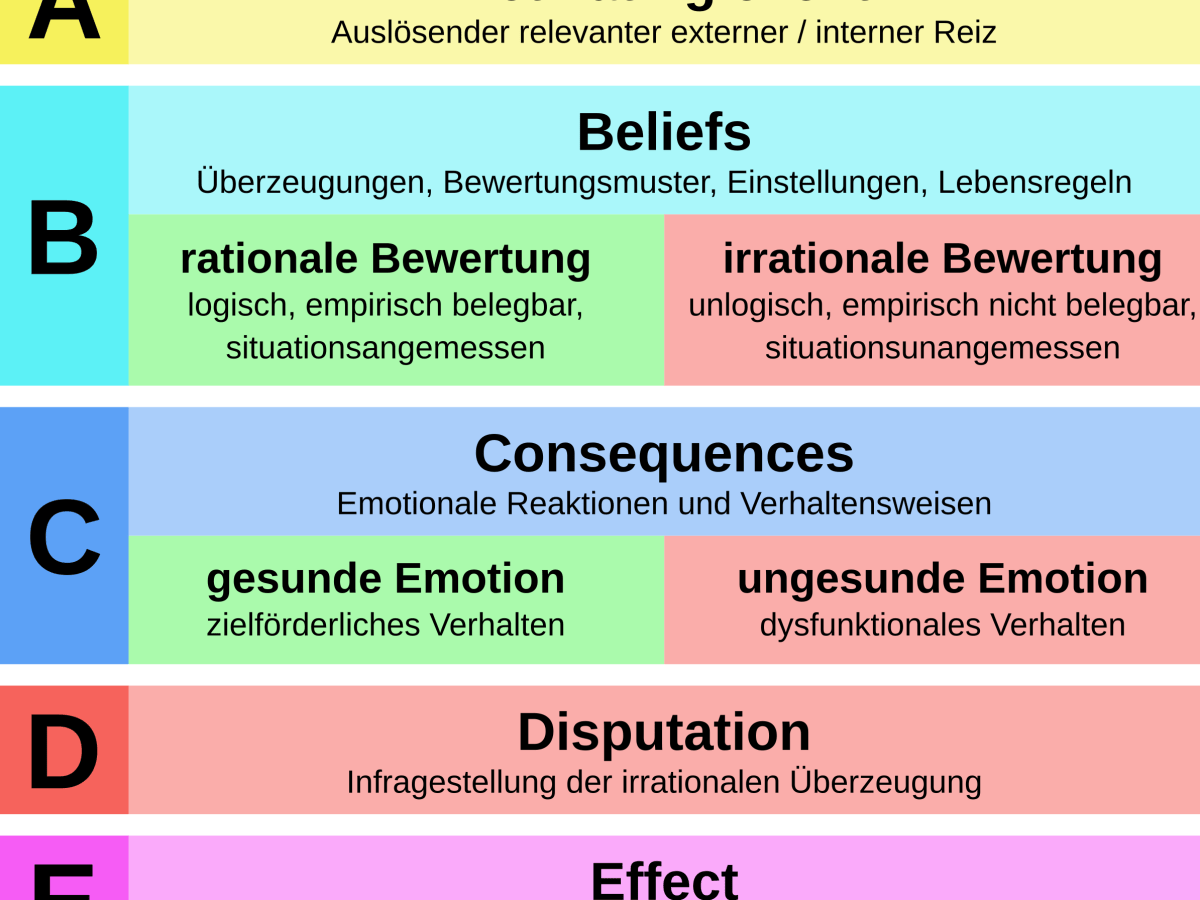 Das ABC-Modell in der Seelsorge: Ein Weg zu mehr innerem&nbsp;Frieden